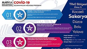 'COVID-19 ile M�cadele ve Dayan?kl?l?k Program?' Ba?vurular? Ba?lad?