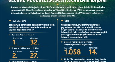 Mardin Artuklu �niversitesi Ulusal ve Uluslararas? Ba?ar?s?n? Y�K ve ScholarGPS ile Tescilledi