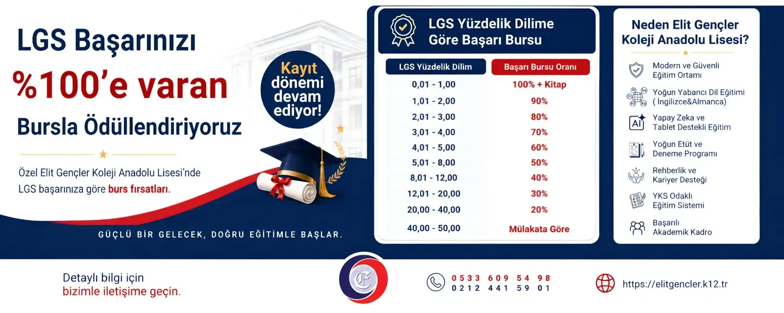 Elit Gençler Koleji, Geleceğin Yetkinliklerini Kazandıran Eğitim Modeliyle Dikkat Çekiyor